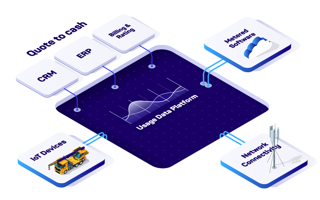 Quote to cash - usage data platform Quote to cash - usage data platform