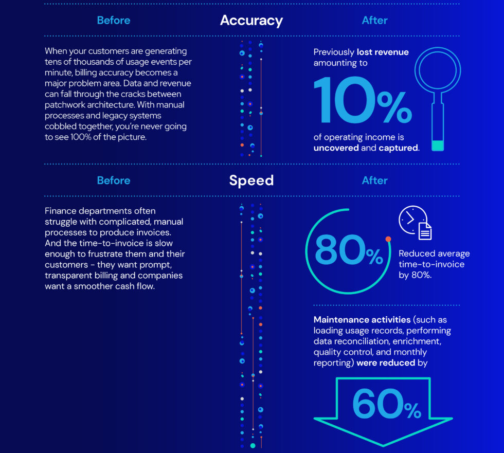 Forrester infographic - DigitalRoute