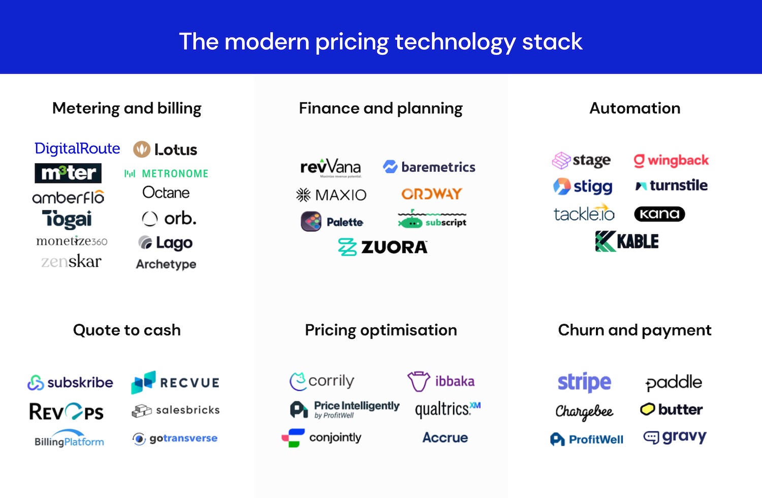 apps