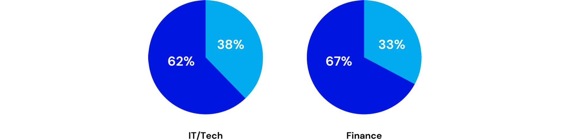 by_function_chart_TRANSPARENT_1920x474px_72ppi