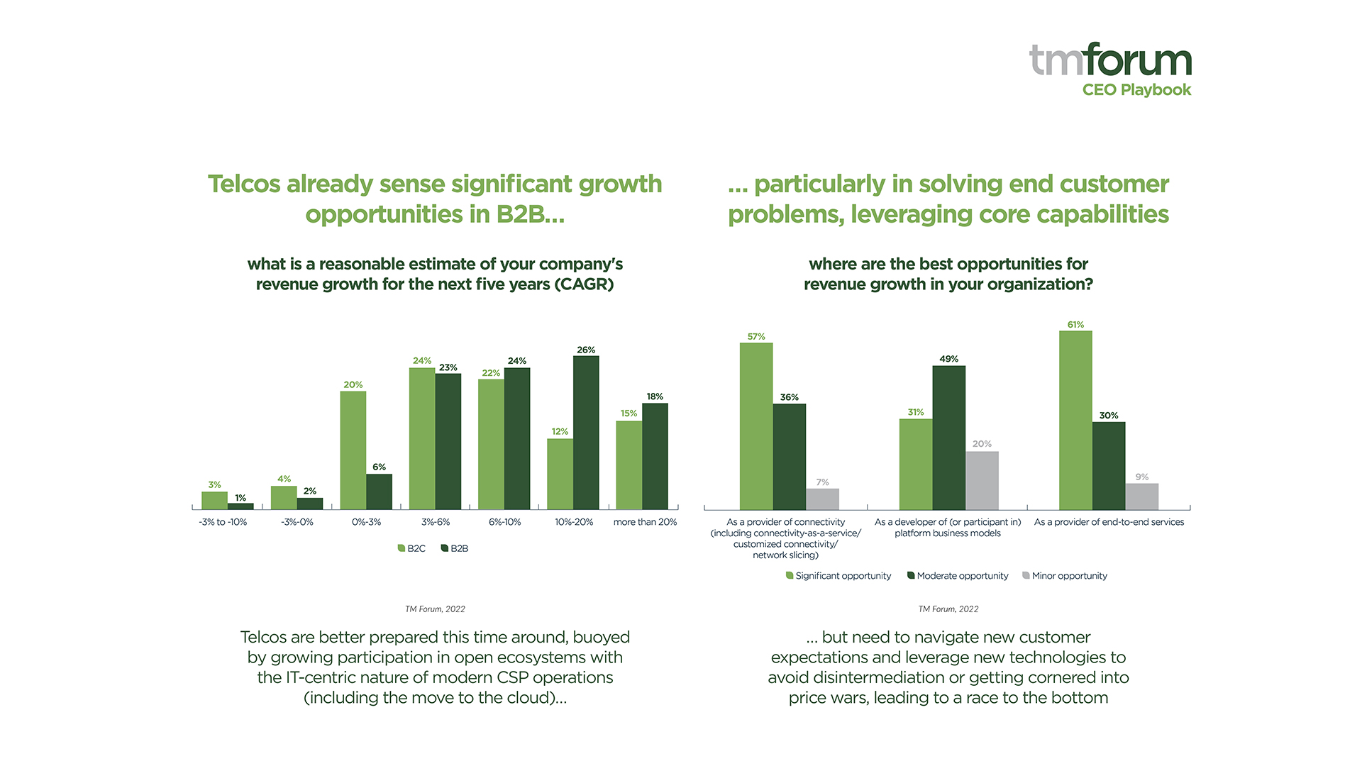 A graph showing revenue growth opportunities of CSPs, particularly within B2B.