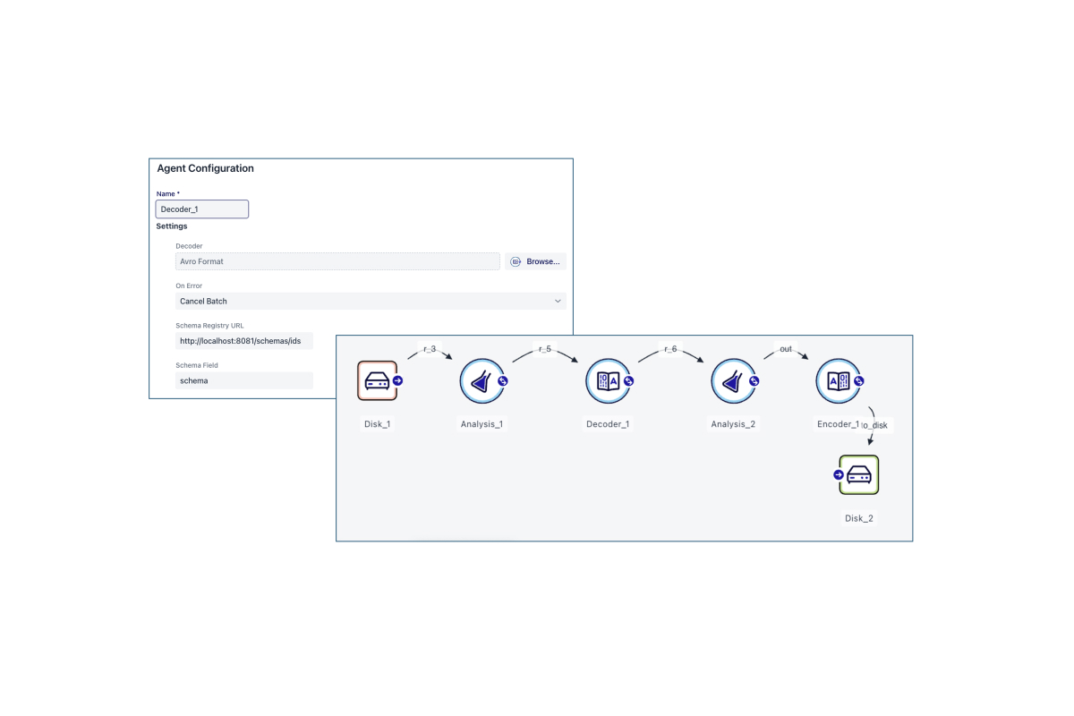Avro encode/decode with schema registry