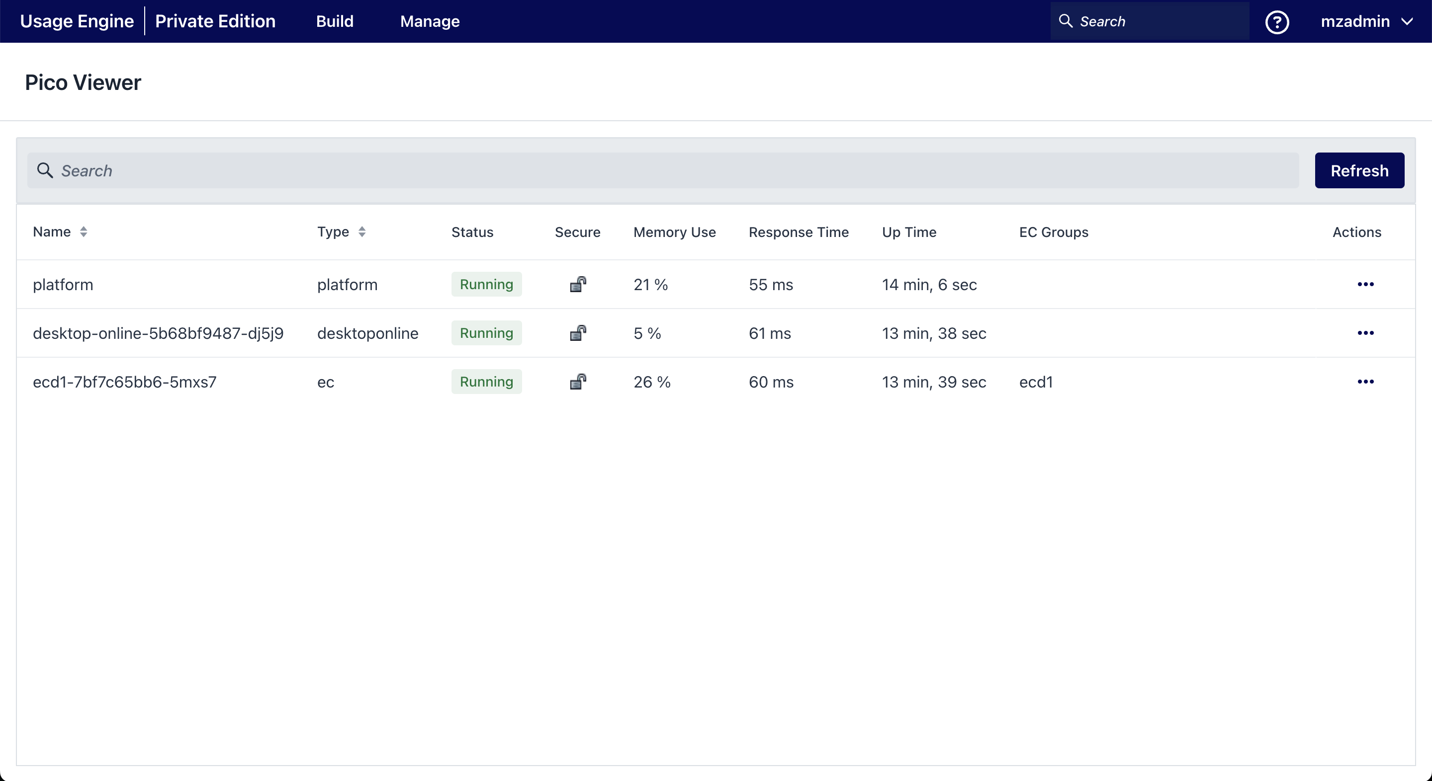Pico viewer in Desktop Online